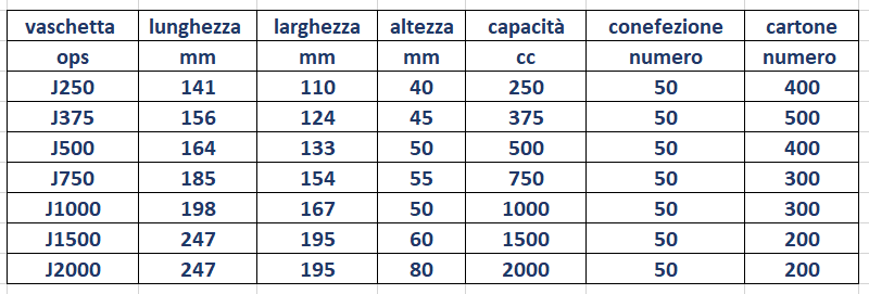 VASCHETTE ALIMENTI 1000 CC plastica trasparente, Contenitori e Pellicole  per Alimenti