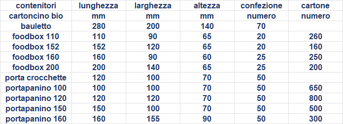 Contenitore porta crocchette biodegradabile